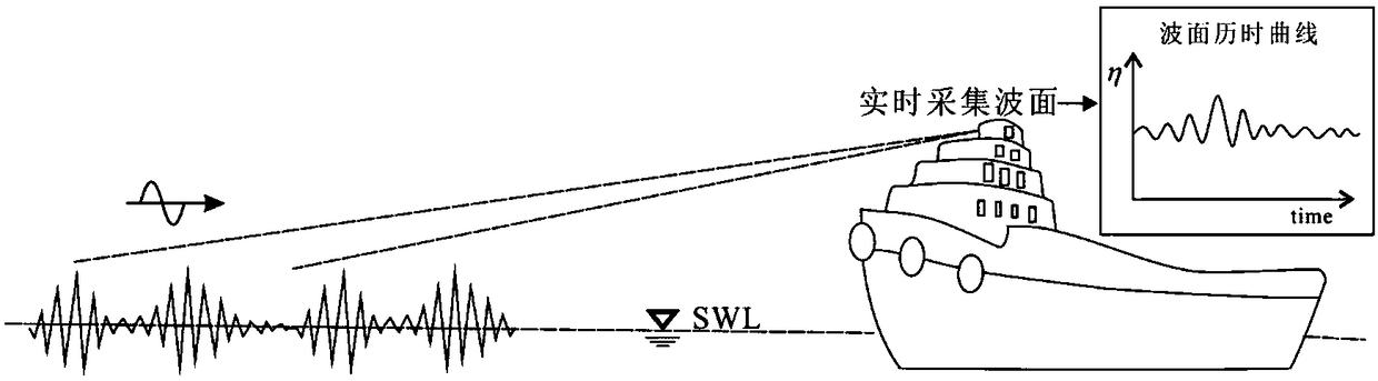 Short-term forecasting method of freak wave based on wave group characteristics under two-dimensional sea situation, and application