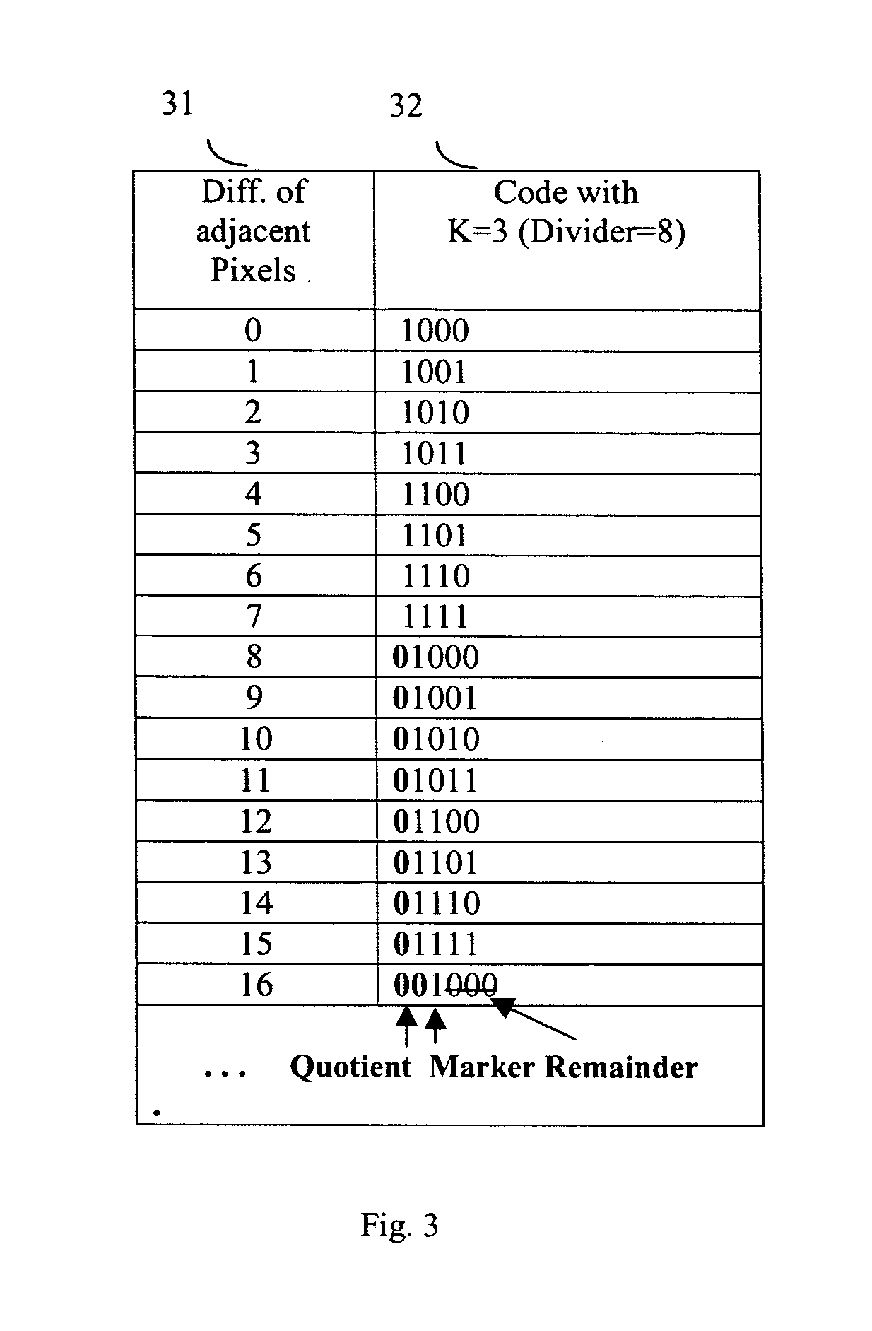 Method and circuit of high performance variable length coding and decoding for image compression