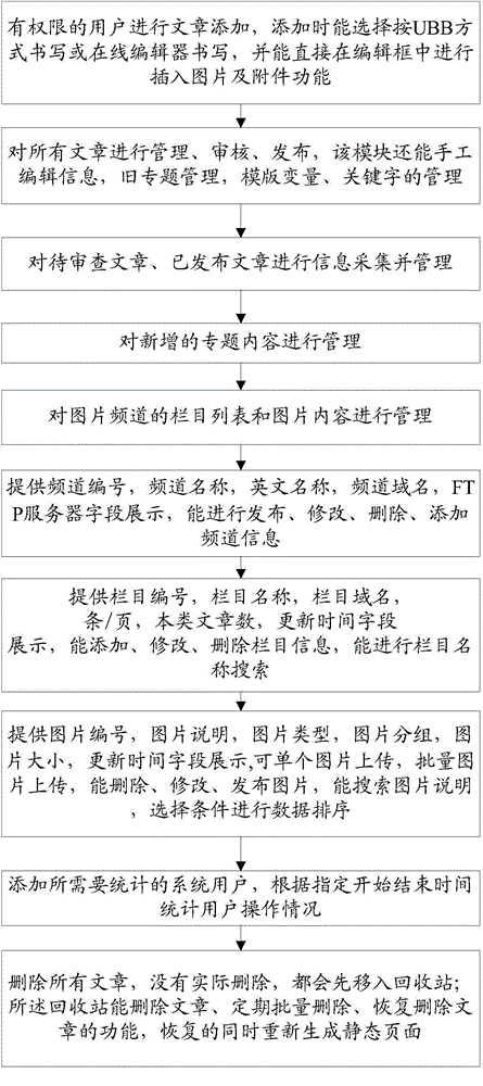 Online financial information management system