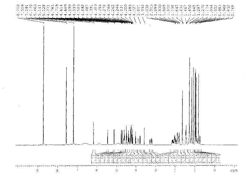 Anti-tumor saponin in anemone plants and preparation method thereof as well as application