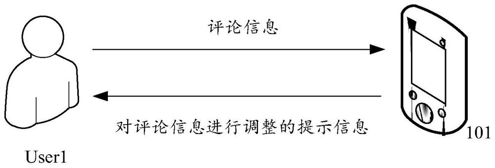 Information processing method and device