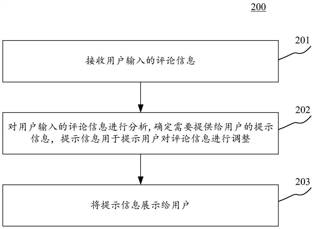 Information processing method and device