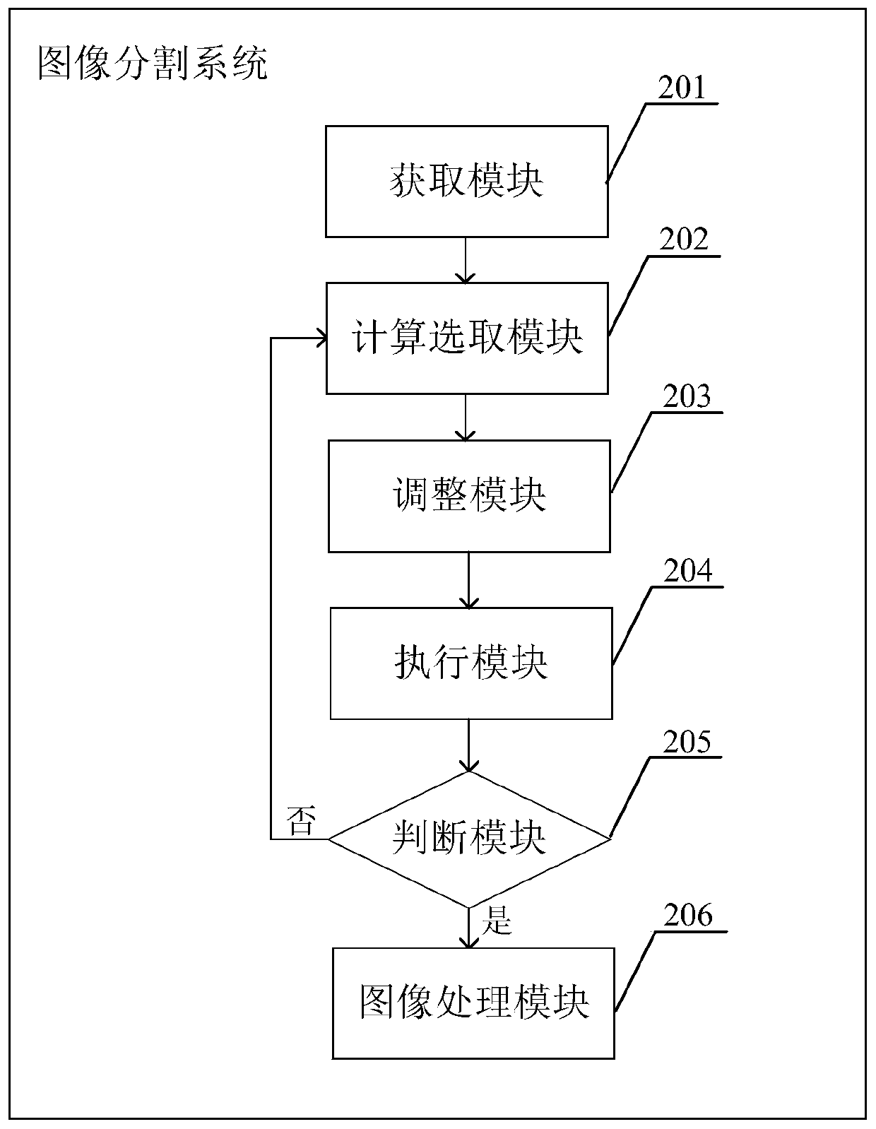 An Image Segmentation Method and System Based on Genetic Algorithm