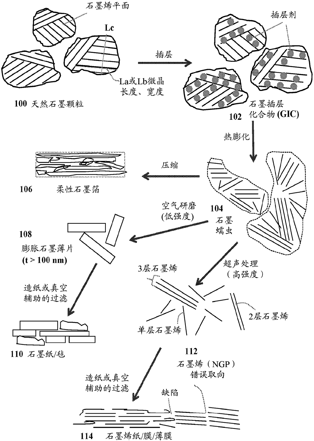 Supercapacitor having a highly conductive graphene foam electrode