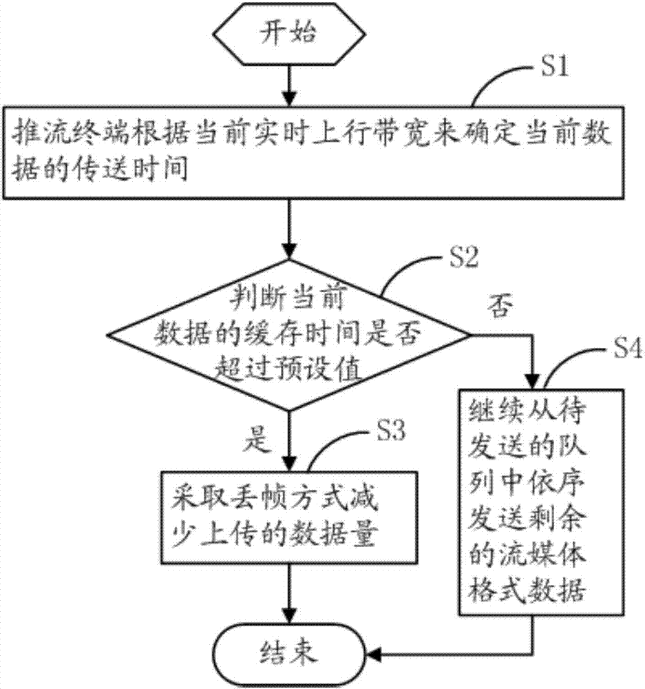 Optimization method and system based on push terminal network status and push terminal