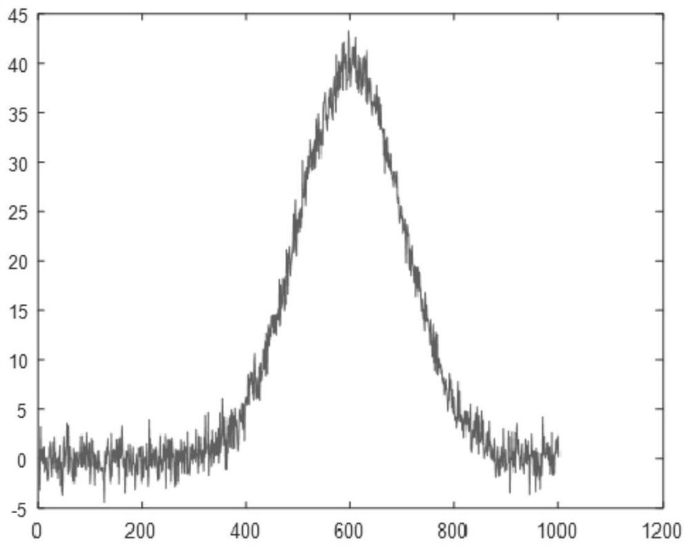 Improved combined noise reduction method based on laser radar echo signal