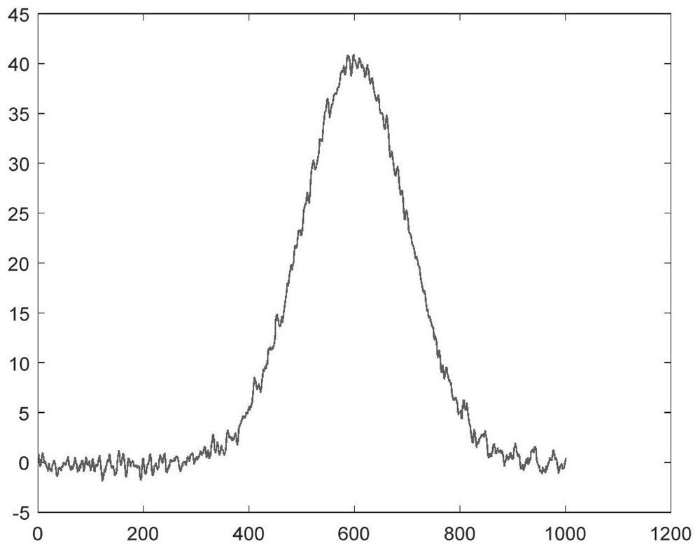 Improved combined noise reduction method based on laser radar echo signal