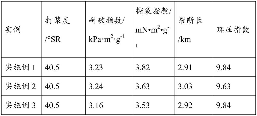 Method for preparing unbleached bio-mechanical pulp by hot water treatment in cooperation with bio-enzyme treatment of wheat straw and fully utilizing byproducts