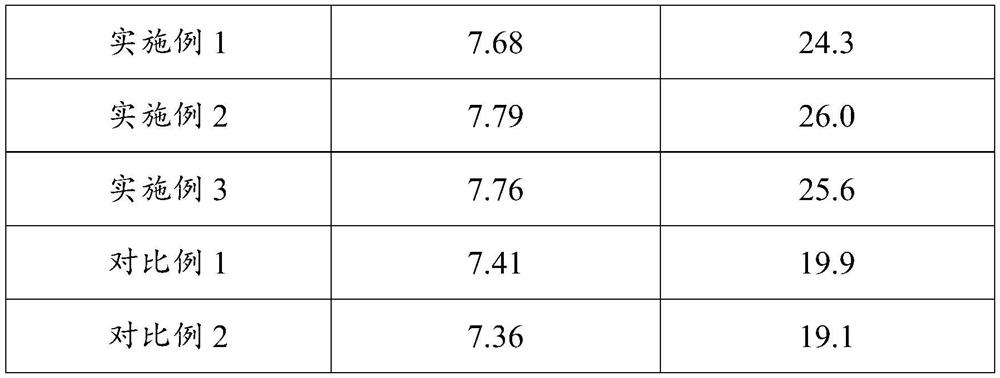 Method for preparing unbleached bio-mechanical pulp by hot water treatment in cooperation with bio-enzyme treatment of wheat straw and fully utilizing byproducts