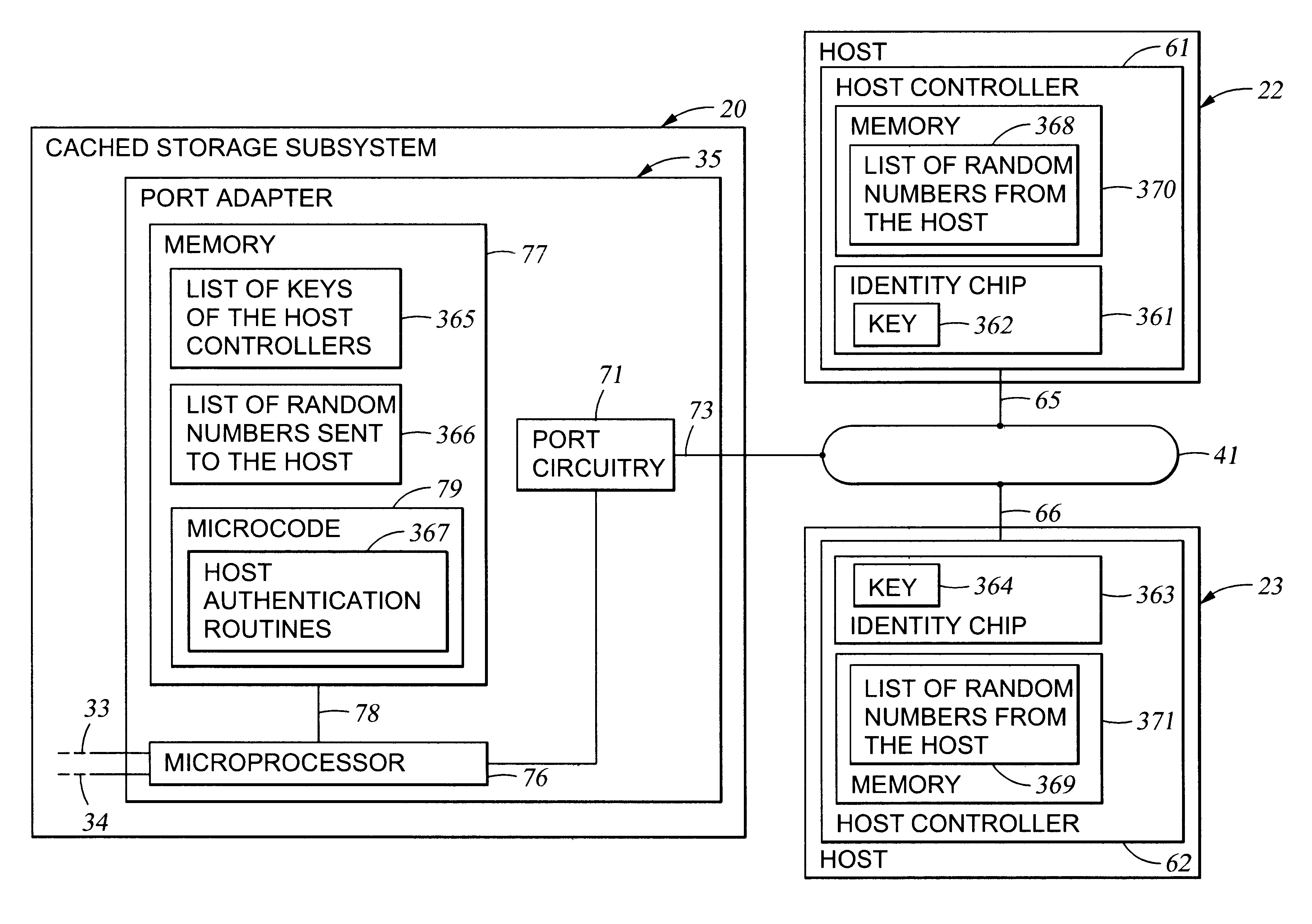 Authentication of a host processor requesting service in a data processing network
