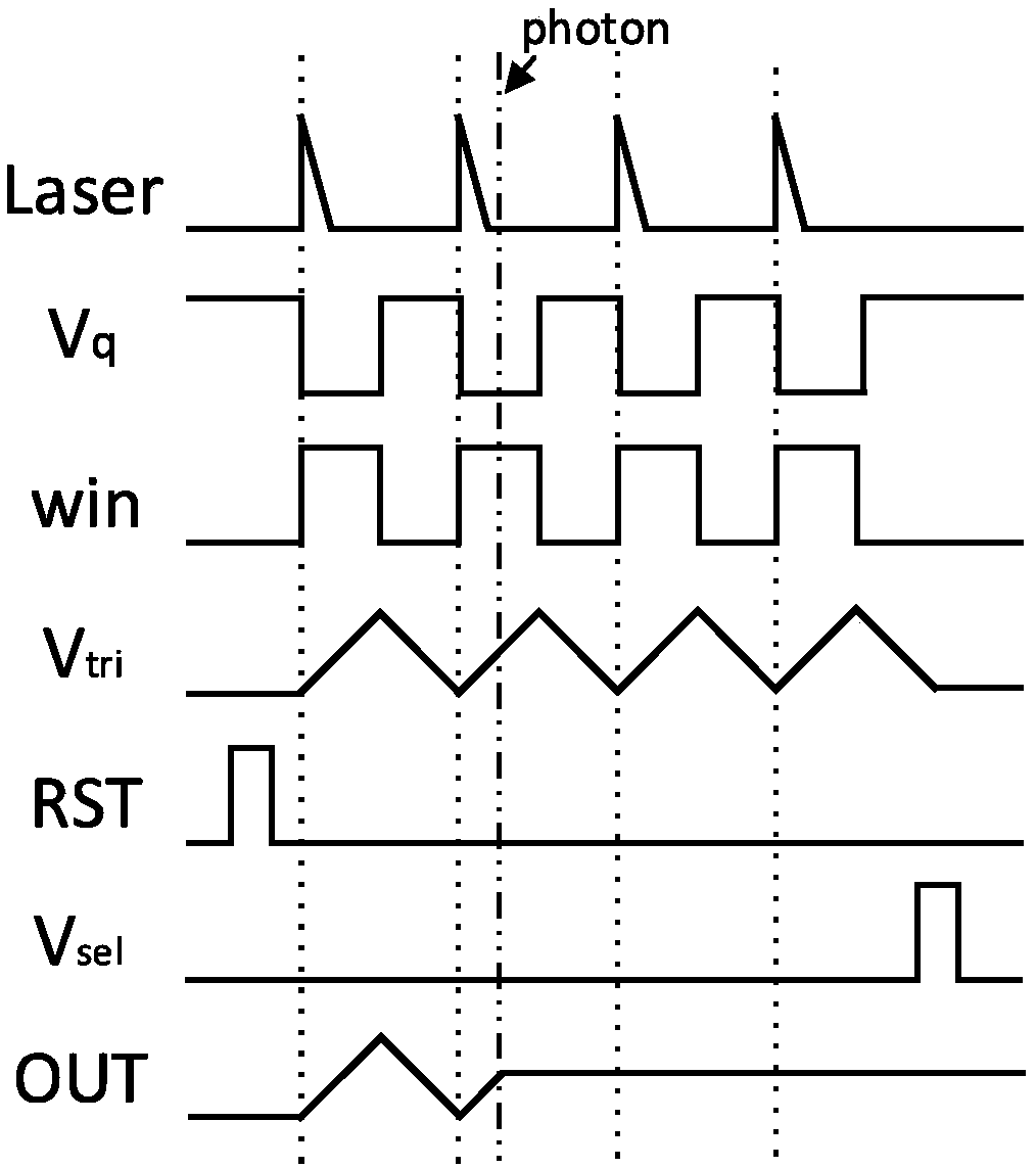 Time-to-analog conversion circuit applied to single photon detector