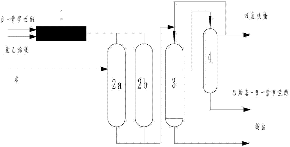 Method for continuously producing vinyl-beta-ionol