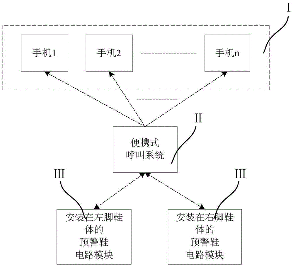 An early warning and calling system for protecting the travel safety of the elderly and its implementation method