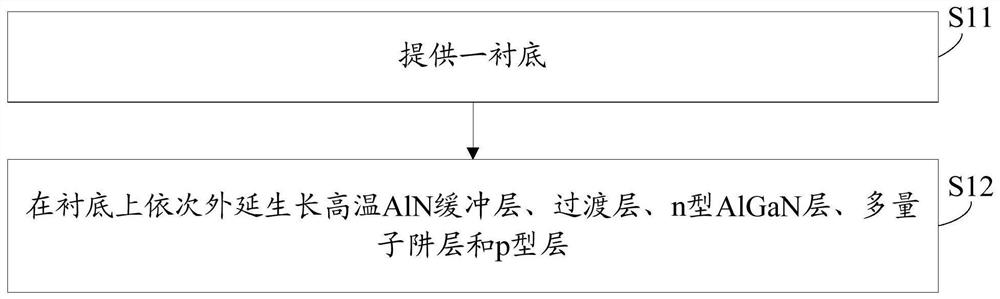 Epitaxial wafer of light emitting diode and preparation method thereof