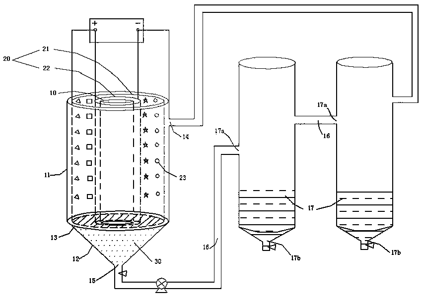 Method for preparing iron oxide red by using ferrochrome