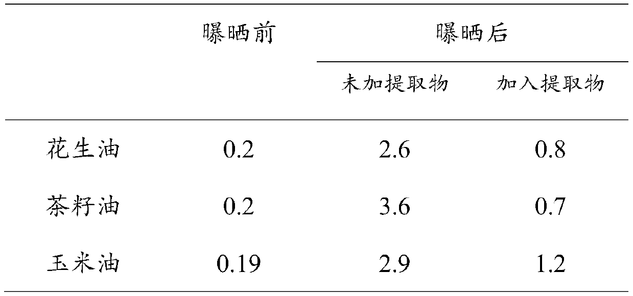 Peanut shell extractive, preparation method and application