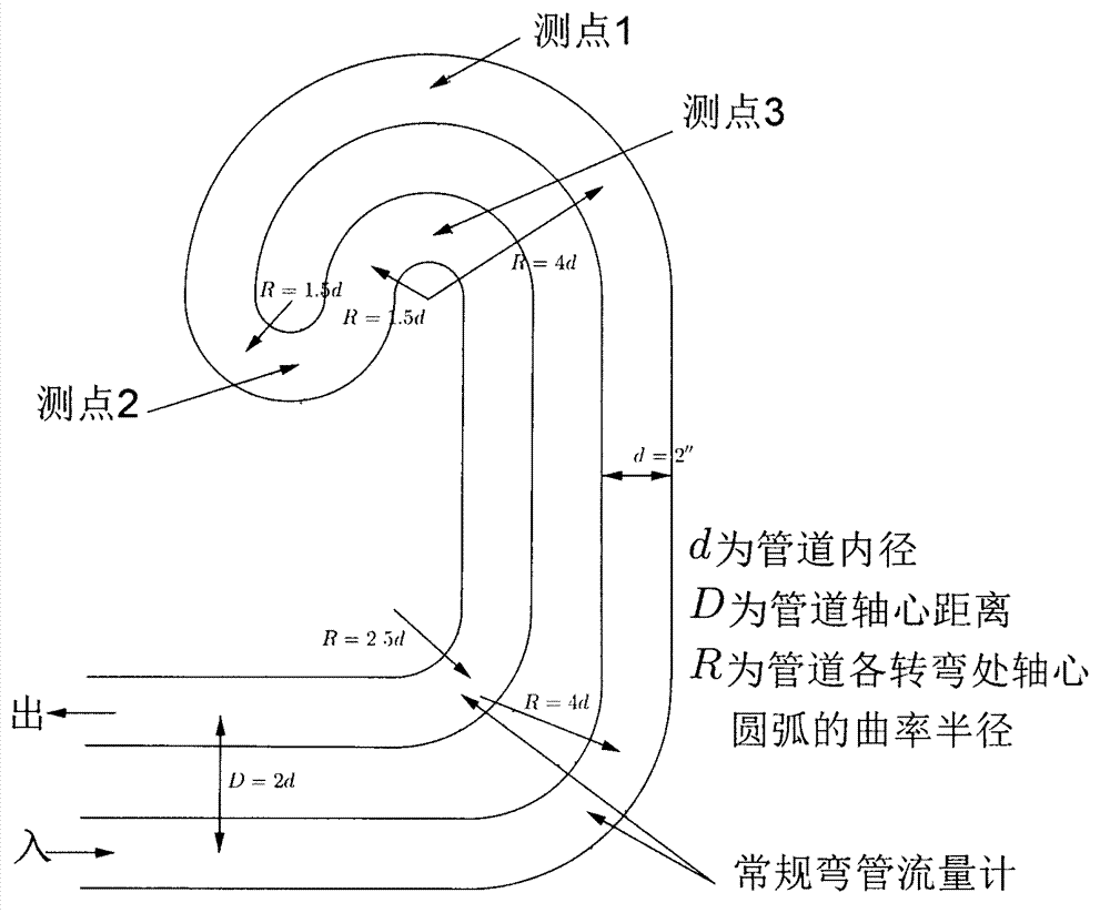 Arc-shaped pipe based flow metering device and metering method for multiphase flow