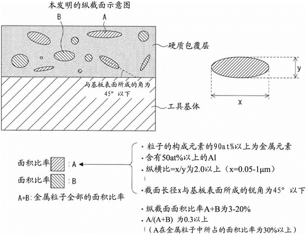 Defect and abrasion resistant surface coating and cutting tool