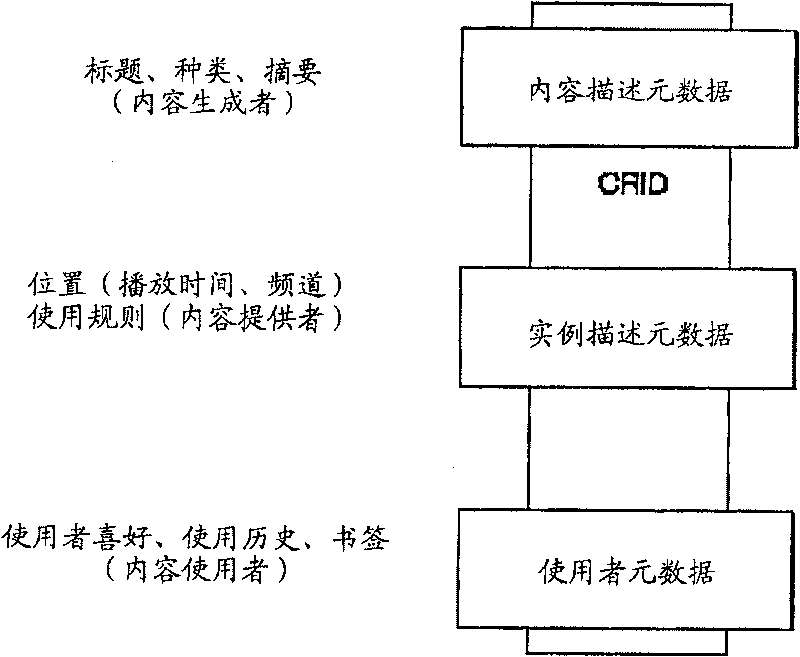 Method for deleting user metadata managed by a TV-Anytime metadata server