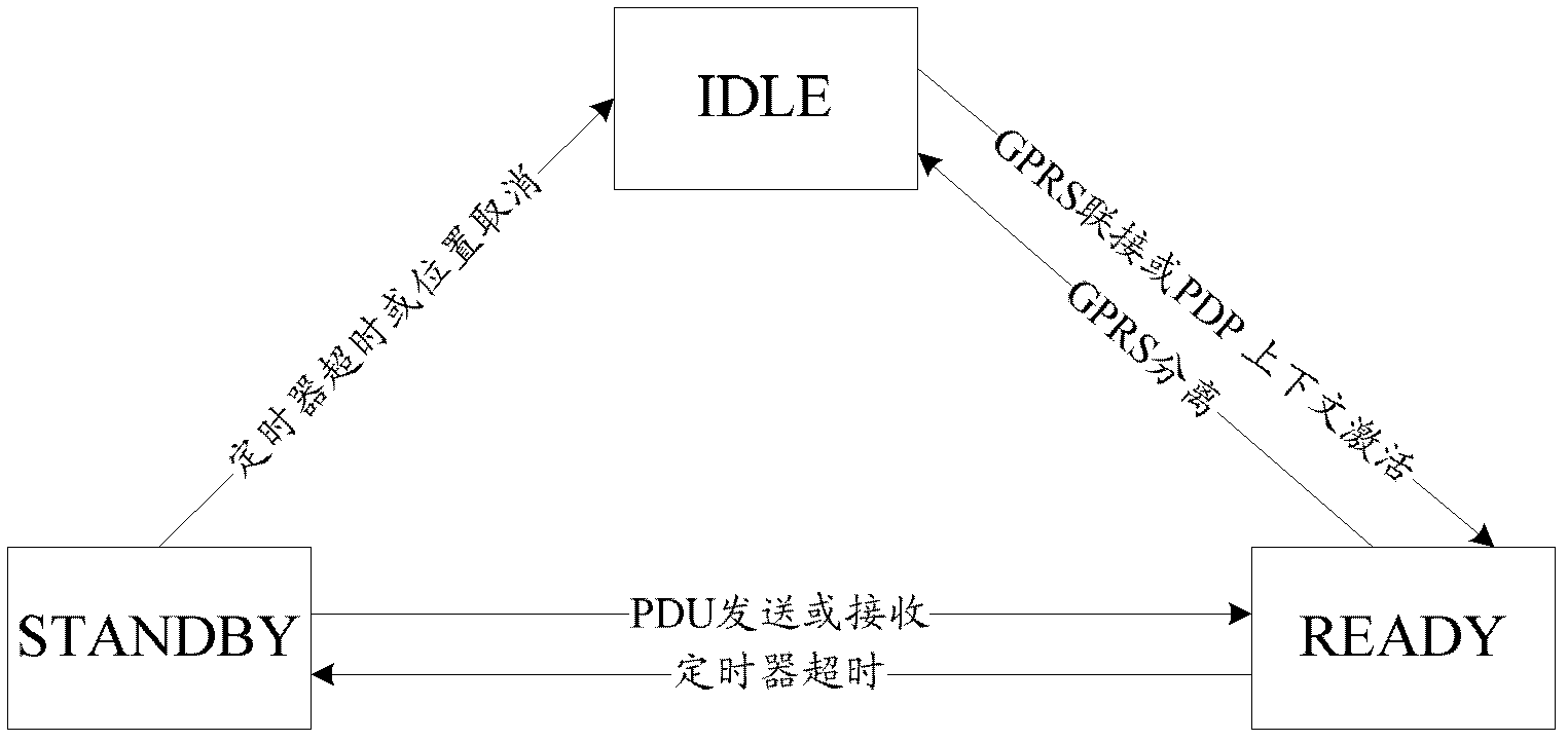 Method, device and system for reducing paging times of general packed radio service (GPRS)