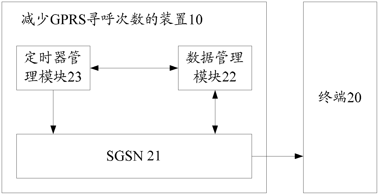 Method, device and system for reducing paging times of general packed radio service (GPRS)