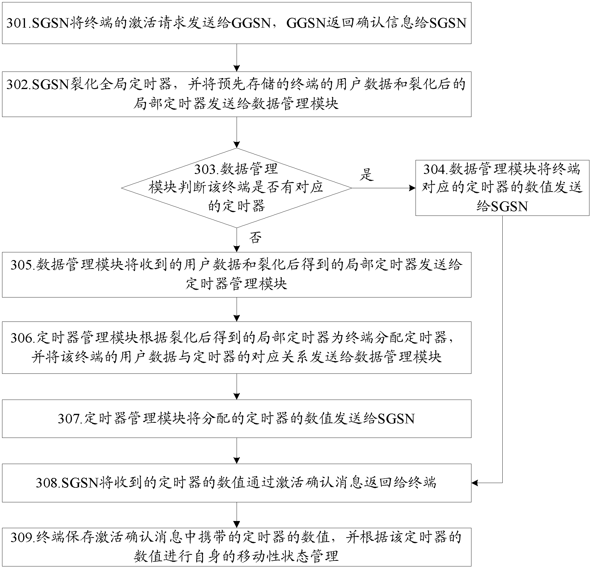 Method, device and system for reducing paging times of general packed radio service (GPRS)