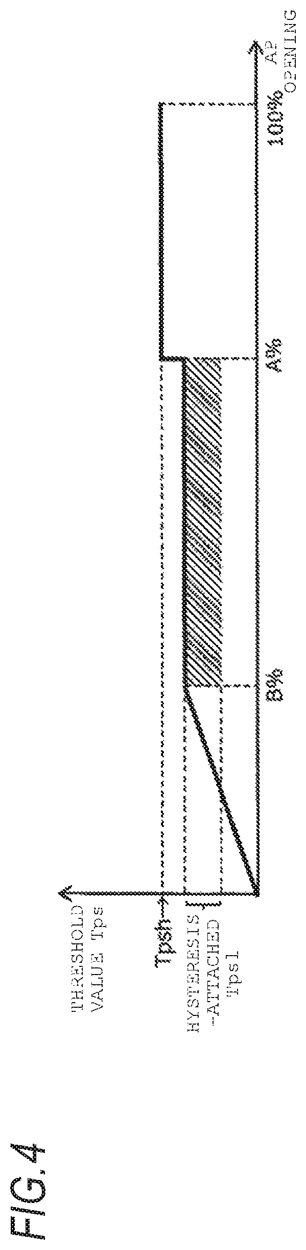 Control device for transport vehicle