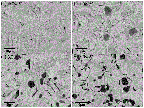 Piezoelectric ceramics with bismuth layered structure, preparation method thereof and method for improving high temperature resistivity of bismuth layered piezoelectric ceramics