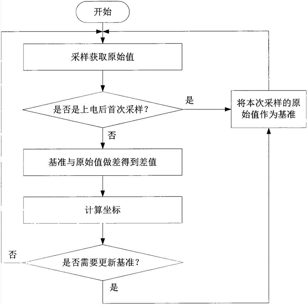Reference updating method and system for touch screen as well as touch terminal