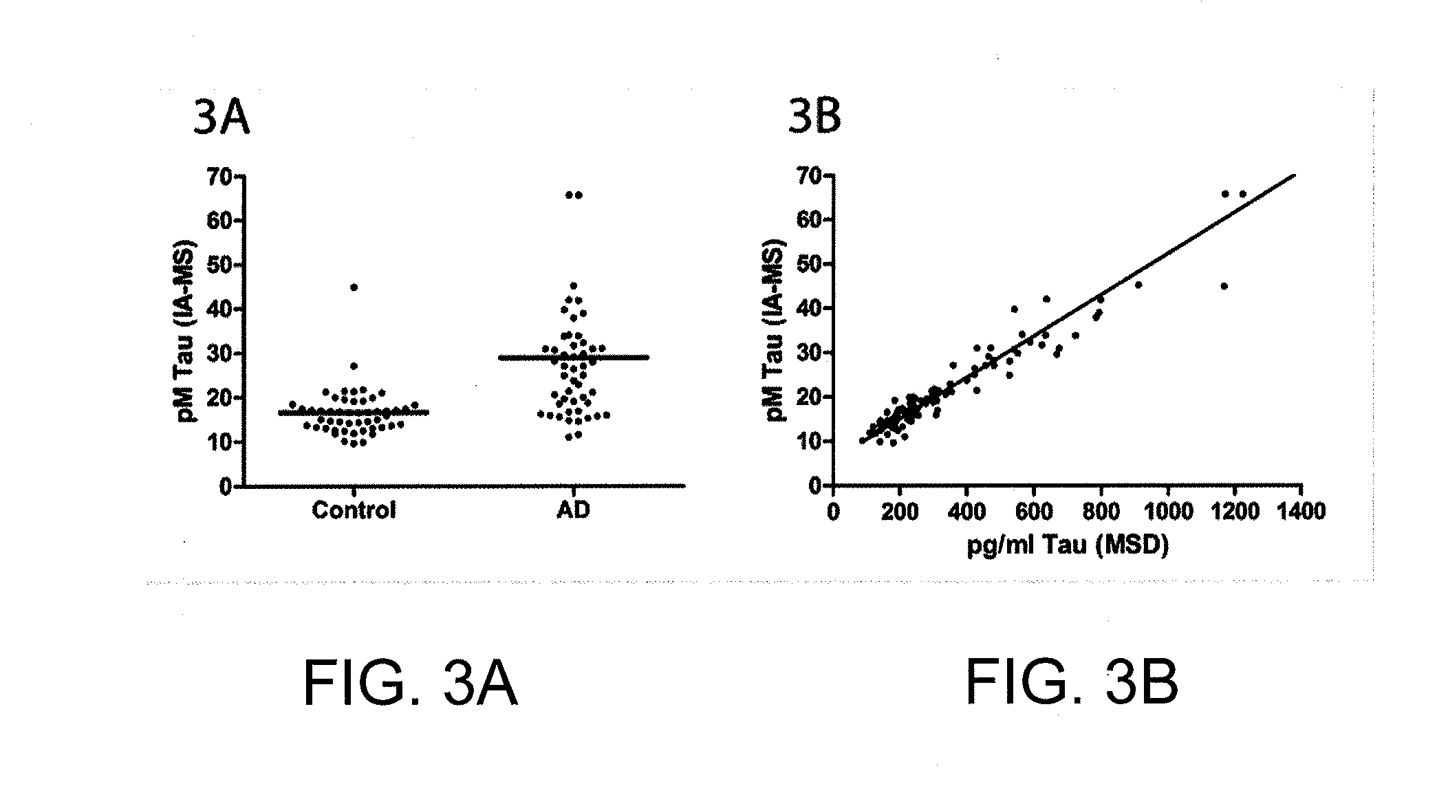 Quantification of tau in biological samples by immunoaffinity enrichment and mass spectrometry