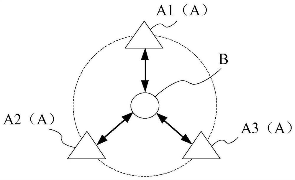 Block chain-based information interaction method and device, equipment, medium and product