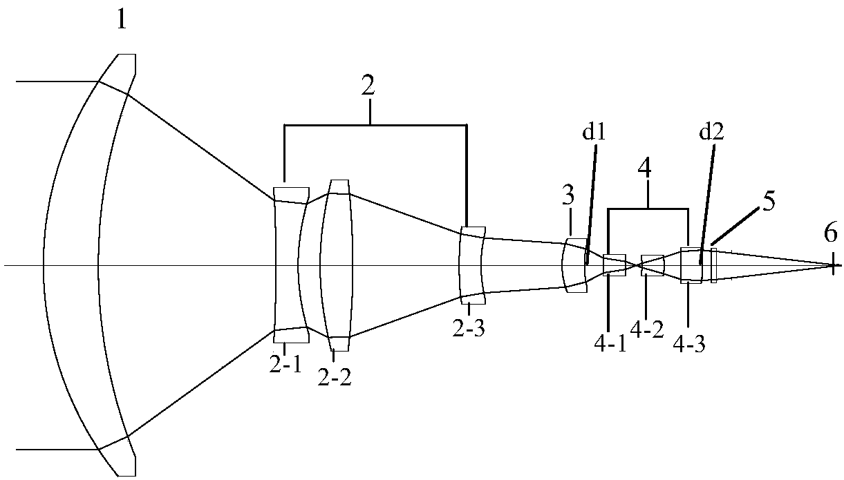 Double-zoom-section optical system applied to photoelectric detection field