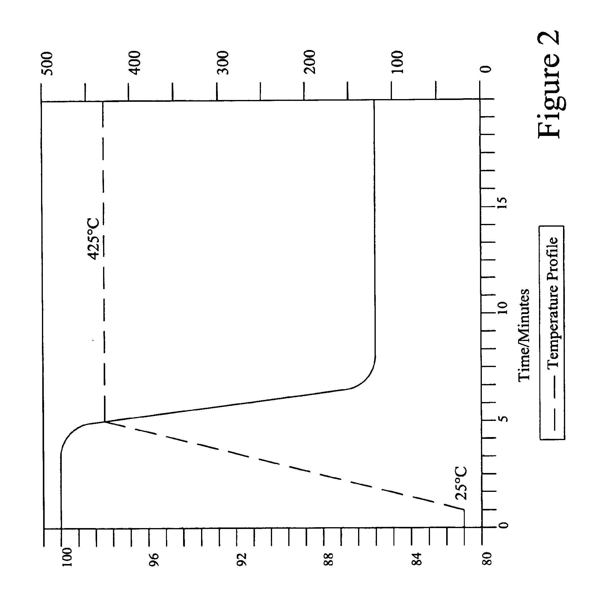 Solid mercury releasing material and method of dosing mercury into discharge lamps