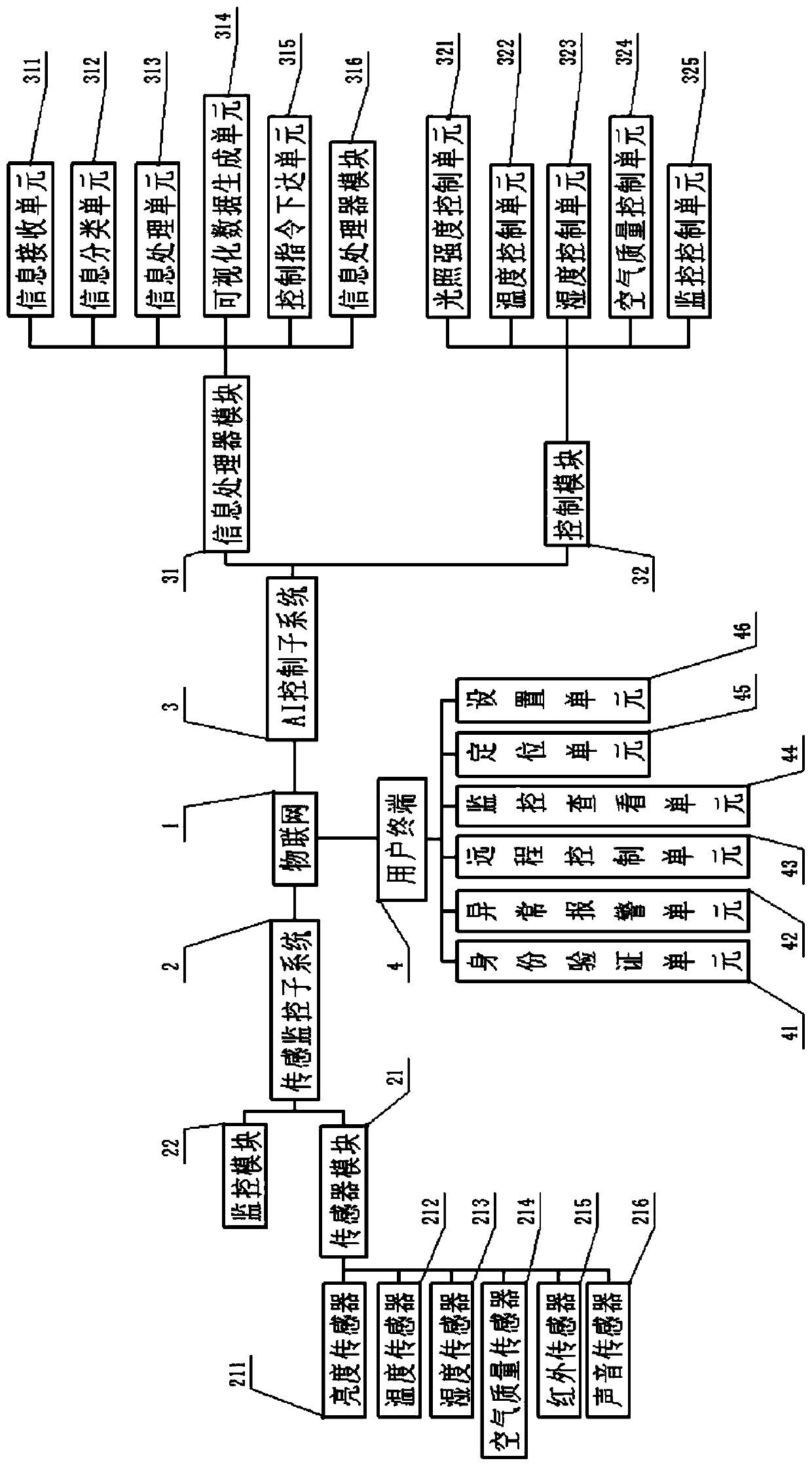 Household appliance control terminal with abnormality alarm unit