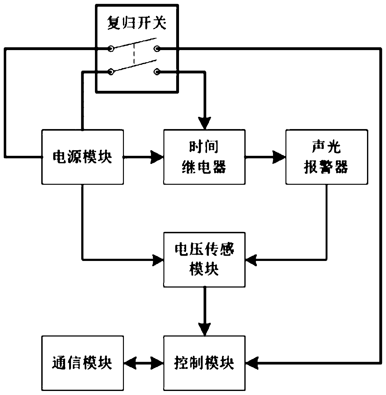 Household appliance control terminal with abnormality alarm unit