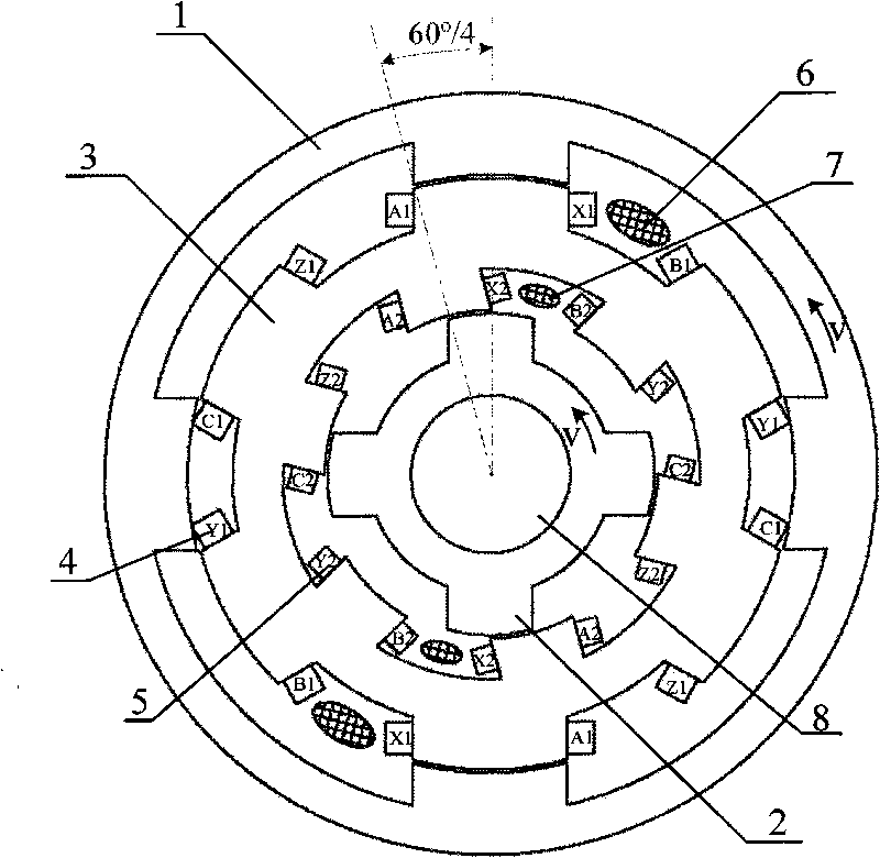 Inner-outer birotor doubly salient brushless direct current motor