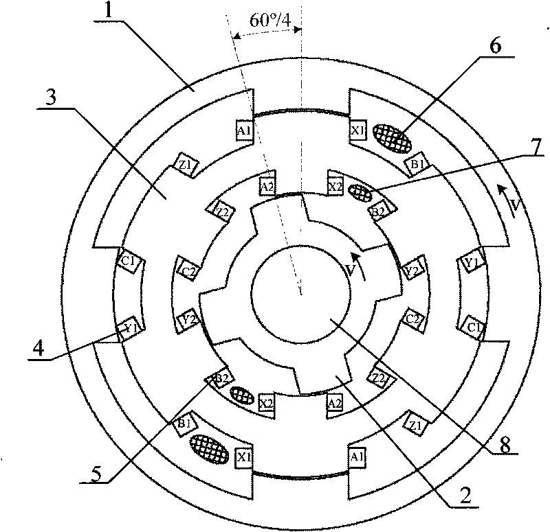 Inner-outer birotor doubly salient brushless direct current motor