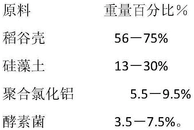 A kind of urban sewage treatment composite material and its preparation method and application