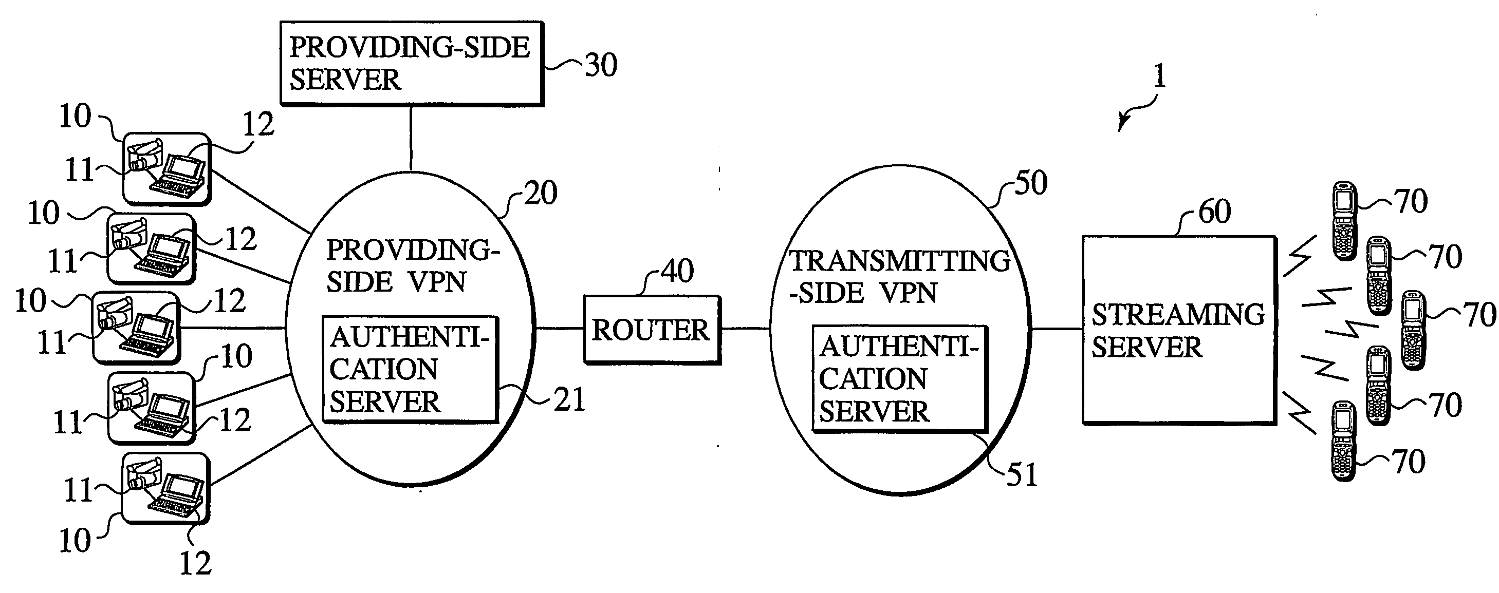 Communication system and transfer device