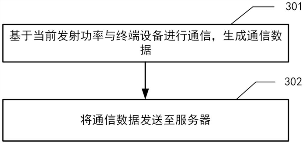 Communication method and system, server and wireless access point