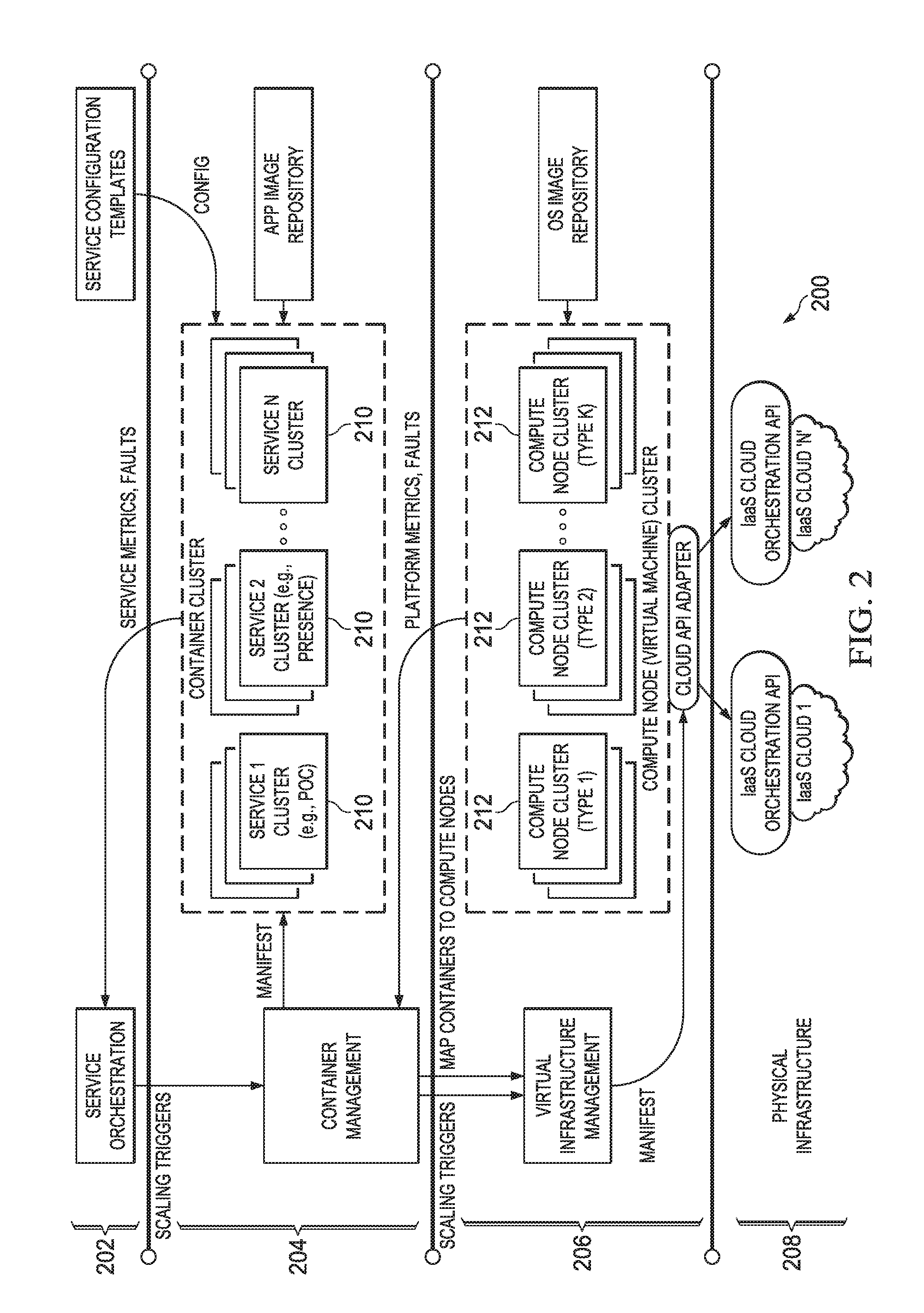System and Method for Elastic Scaling using a Container-Based Platform