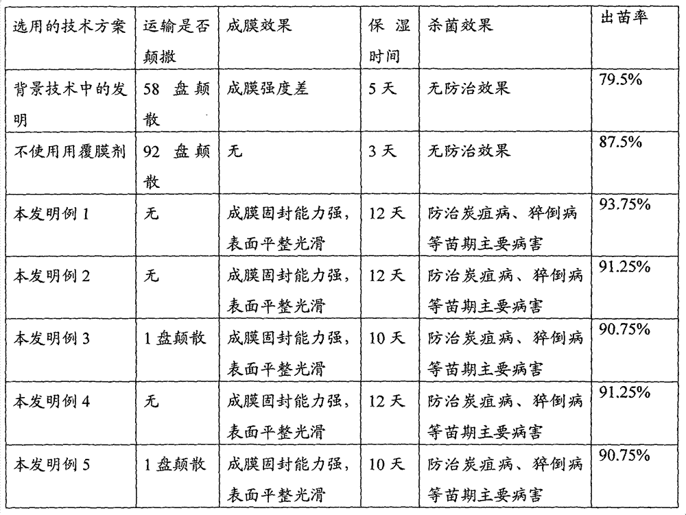 Film coating agent for seedling tray and preparation and use method of film coating agent