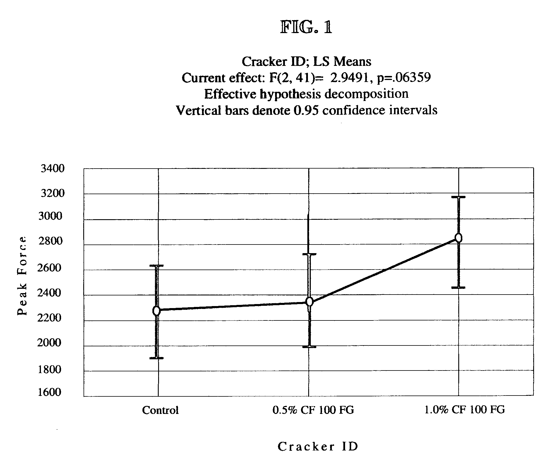 Highly refined cellulose neutraceutical compostions and methods of use