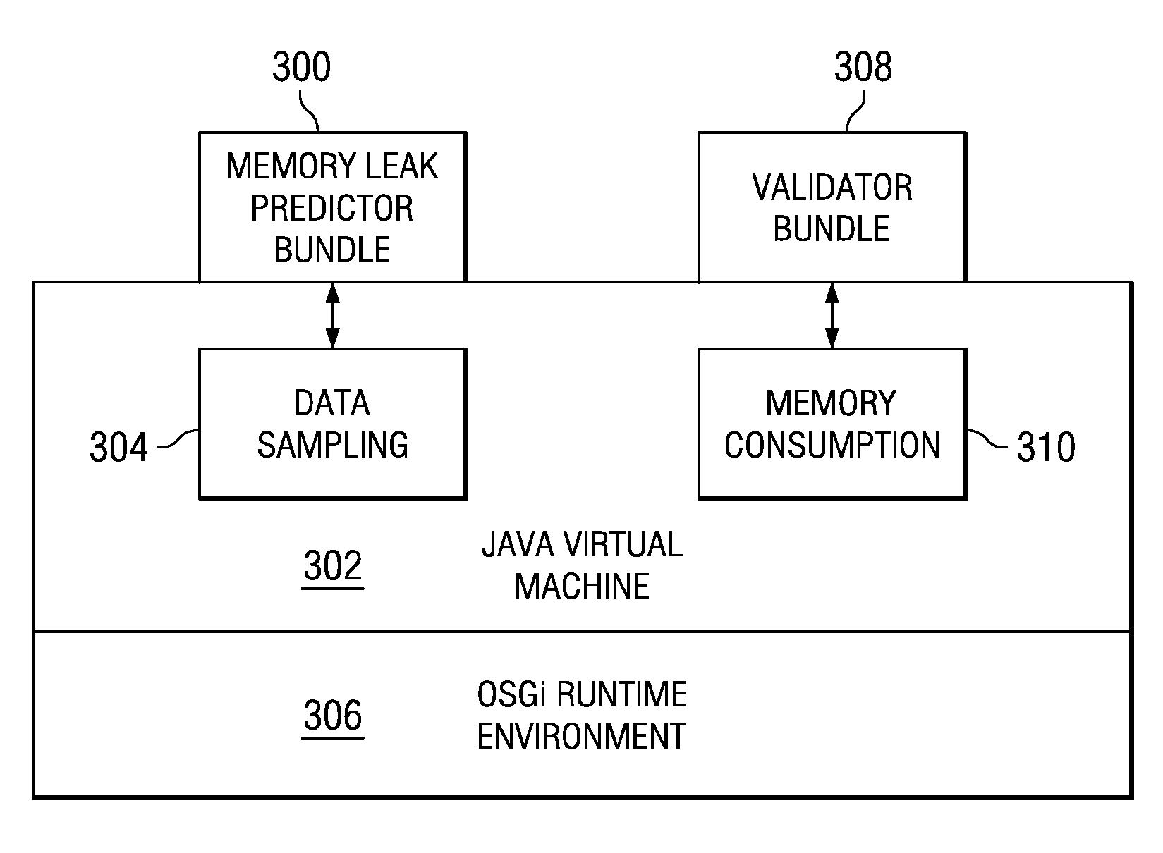 Method and Apparatus to Anticipate Memory Exhaustion in an Open Services Gateway Initiative Environment