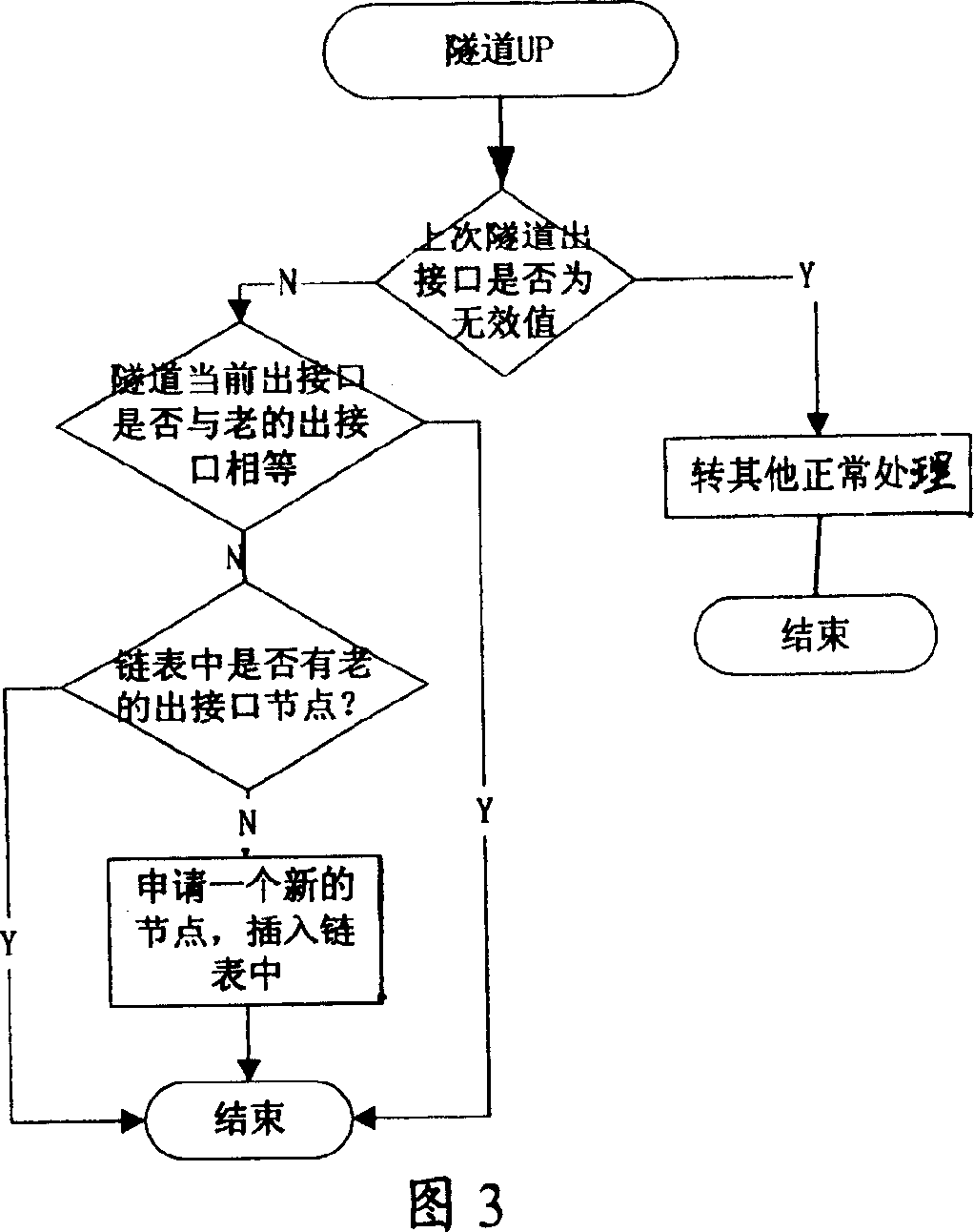 Service medium access control address convergence method for special virtual network based on secondary layer