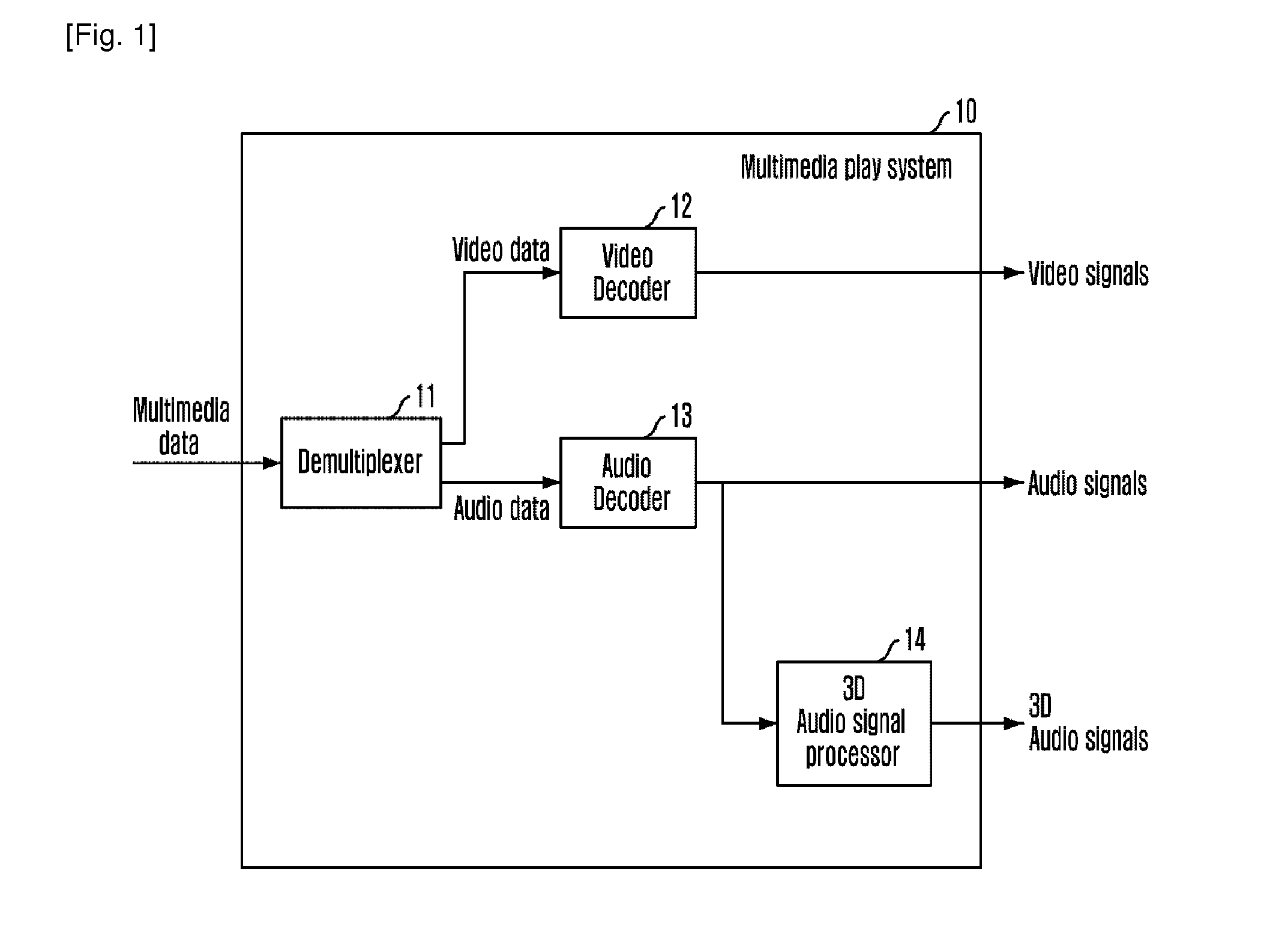 Apparatus and method for processing 3D audio signal based on hrtf, and highly realistic multimedia playing system using the same