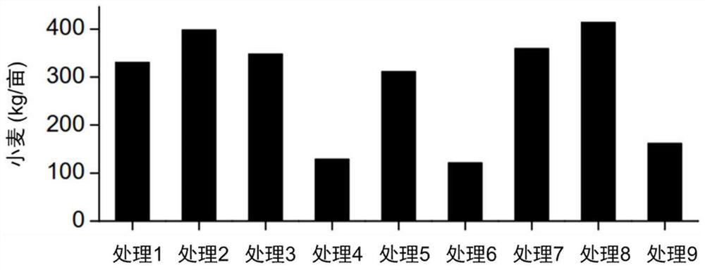 Excitation type straw dislocation wheel returning full plough layer fertilization method