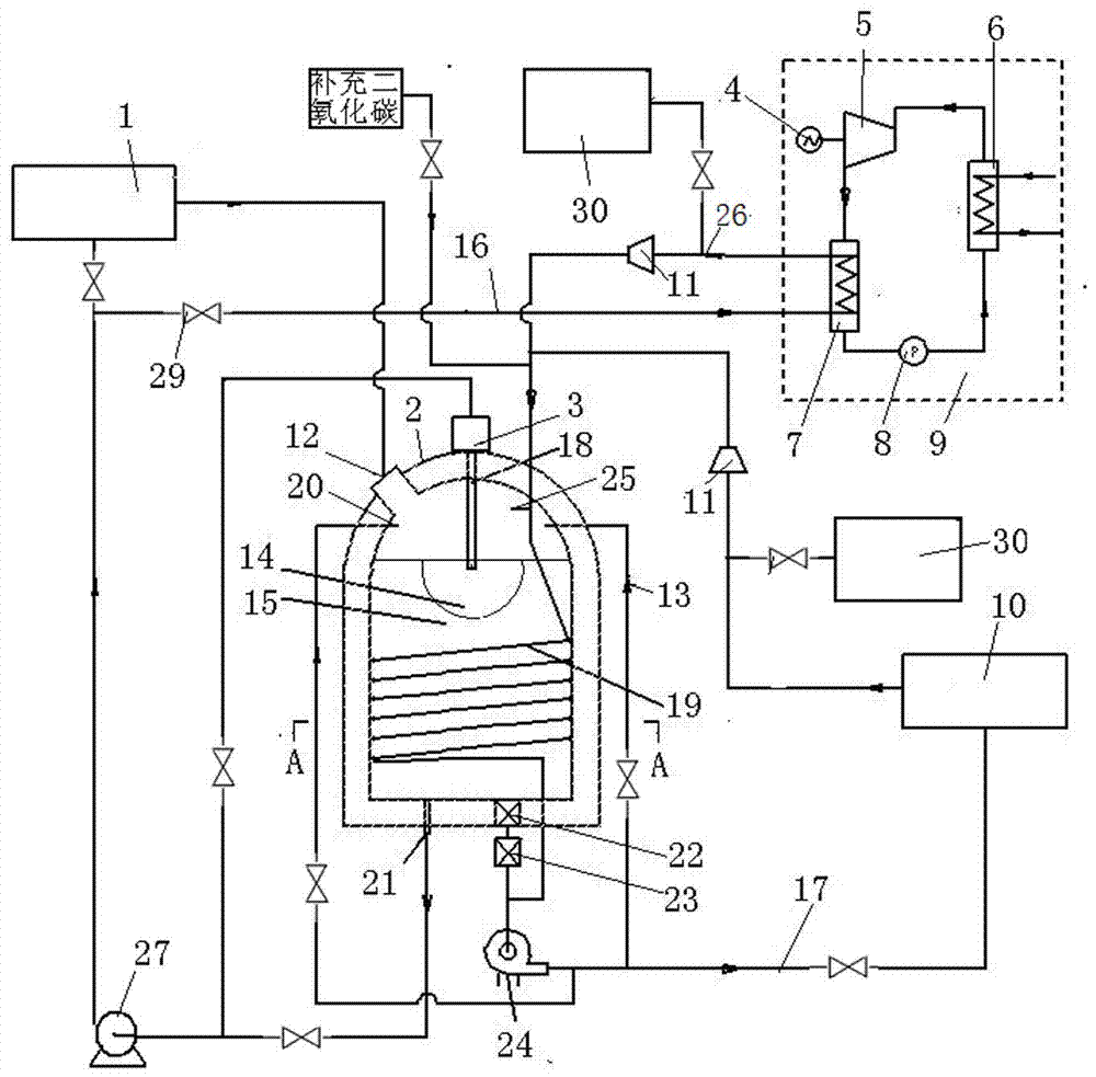 An energy supply method and system using carbon dioxide as a carrier