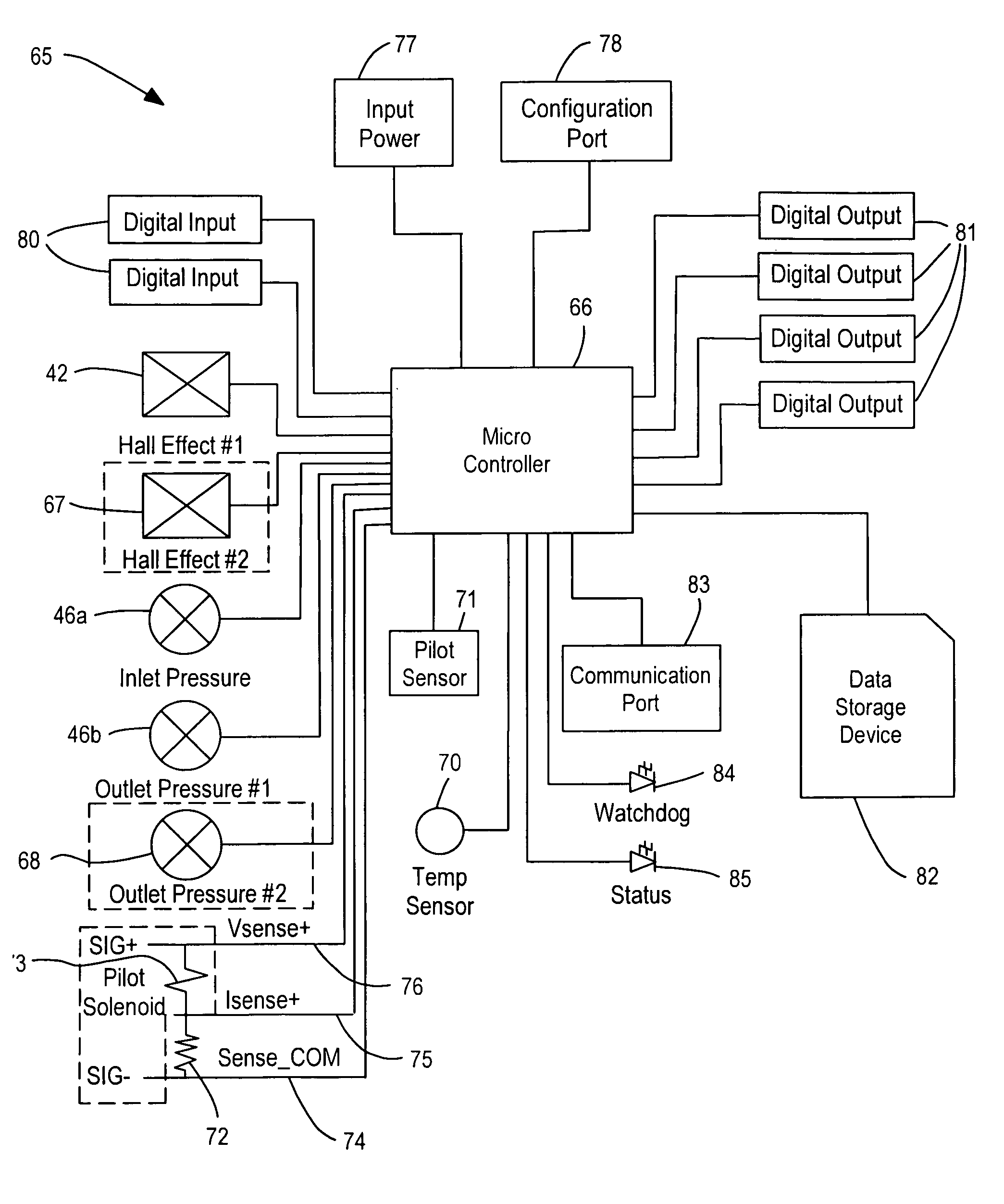 Control valve system with cycle monitoring, diagnostics and degradation prediction
