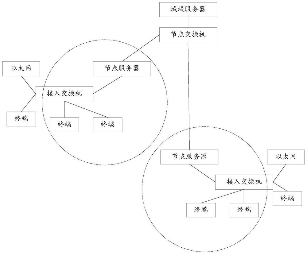 Conference control method and device based on articulated naturality web, equipment and medium